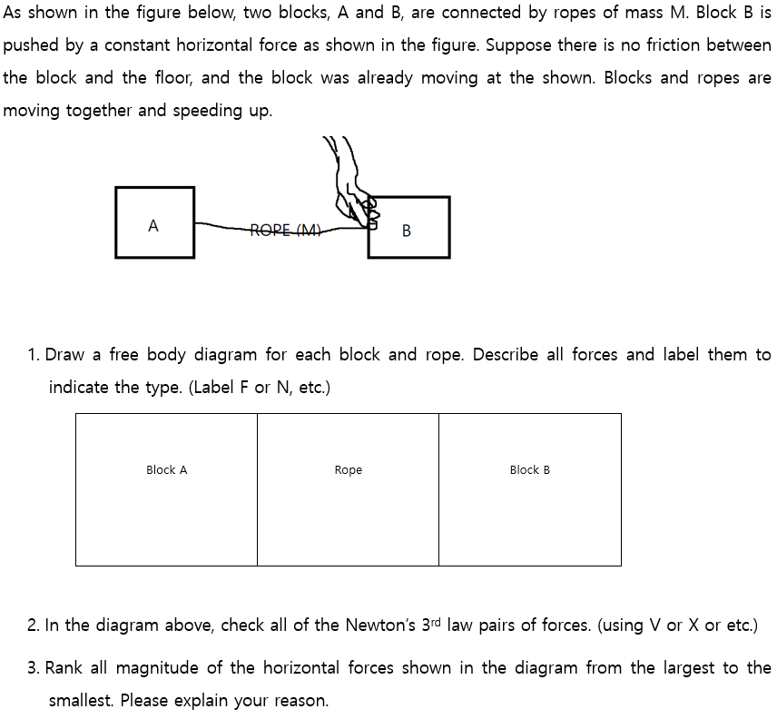 Solved As Shown In The Figure Below, Two Blocks, A And B, | Chegg.com