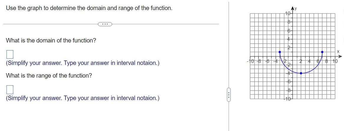 Solved Use the graph to determine the domain and range of | Chegg.com