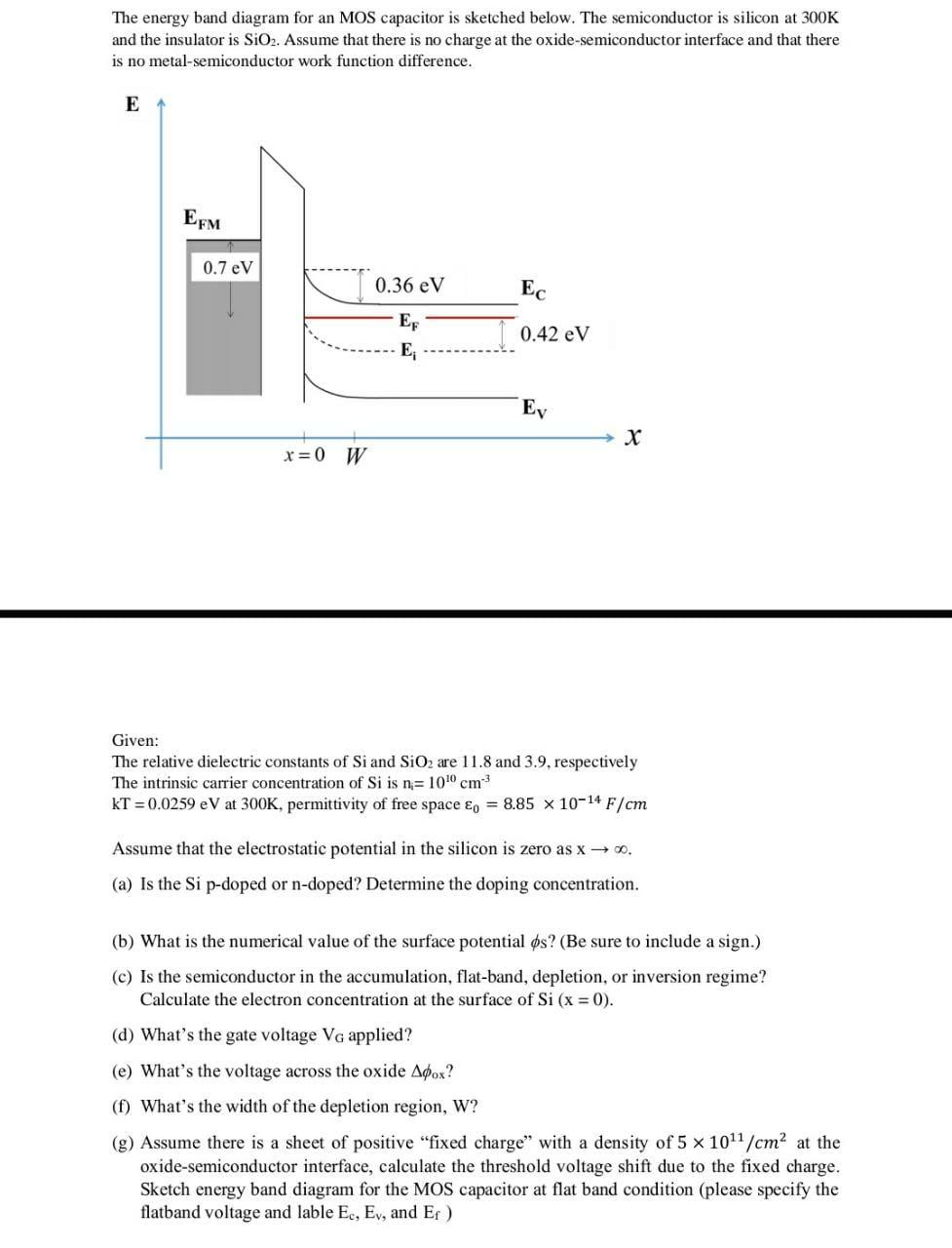 The energy band diagram for an MOS capacitor is sketched below. The semiconductor is silicon at 300K
and the insulator is SiO