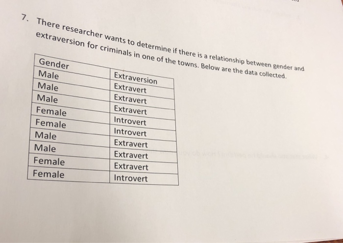 Solved 7. Th ere researcher wants to determine if there is a | Chegg.com