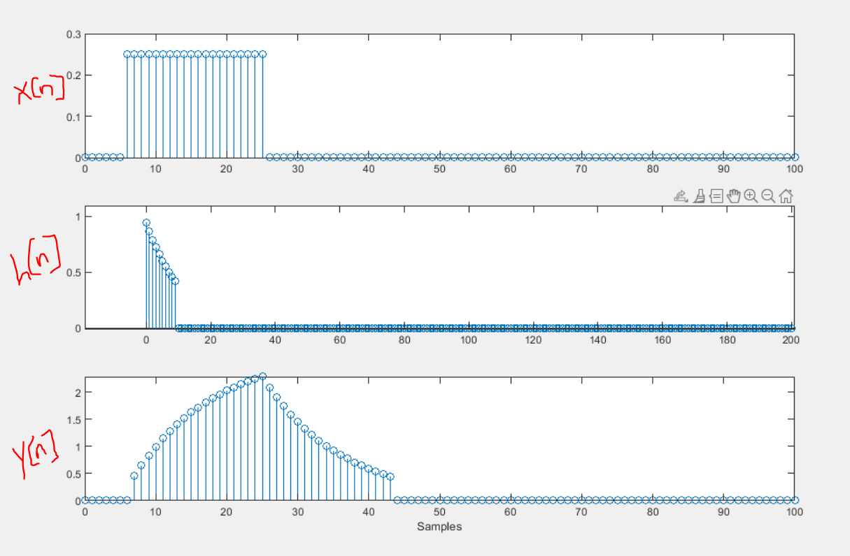 Solved COURSE: Digital Signal Processing Given Below Are The | Chegg.com