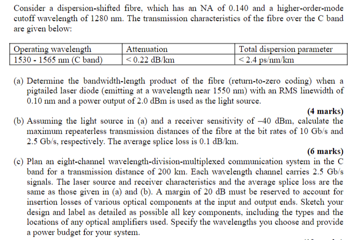 Consider a dispersion-shifted fibre, which has an NA | Chegg.com