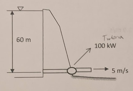 HOW TURBINE WORKS IN DAM visual data 3