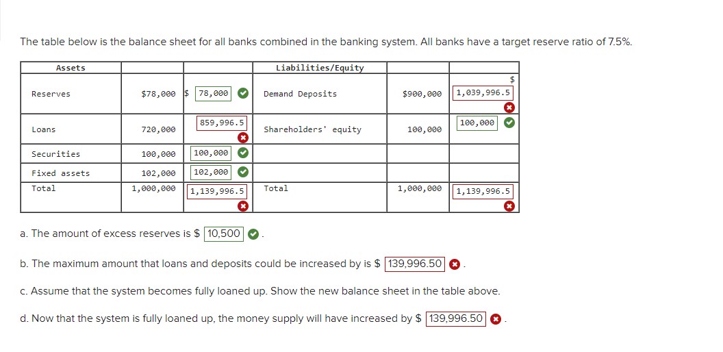 The Table Below Is The Balance Sheet For All Banks | Chegg.com