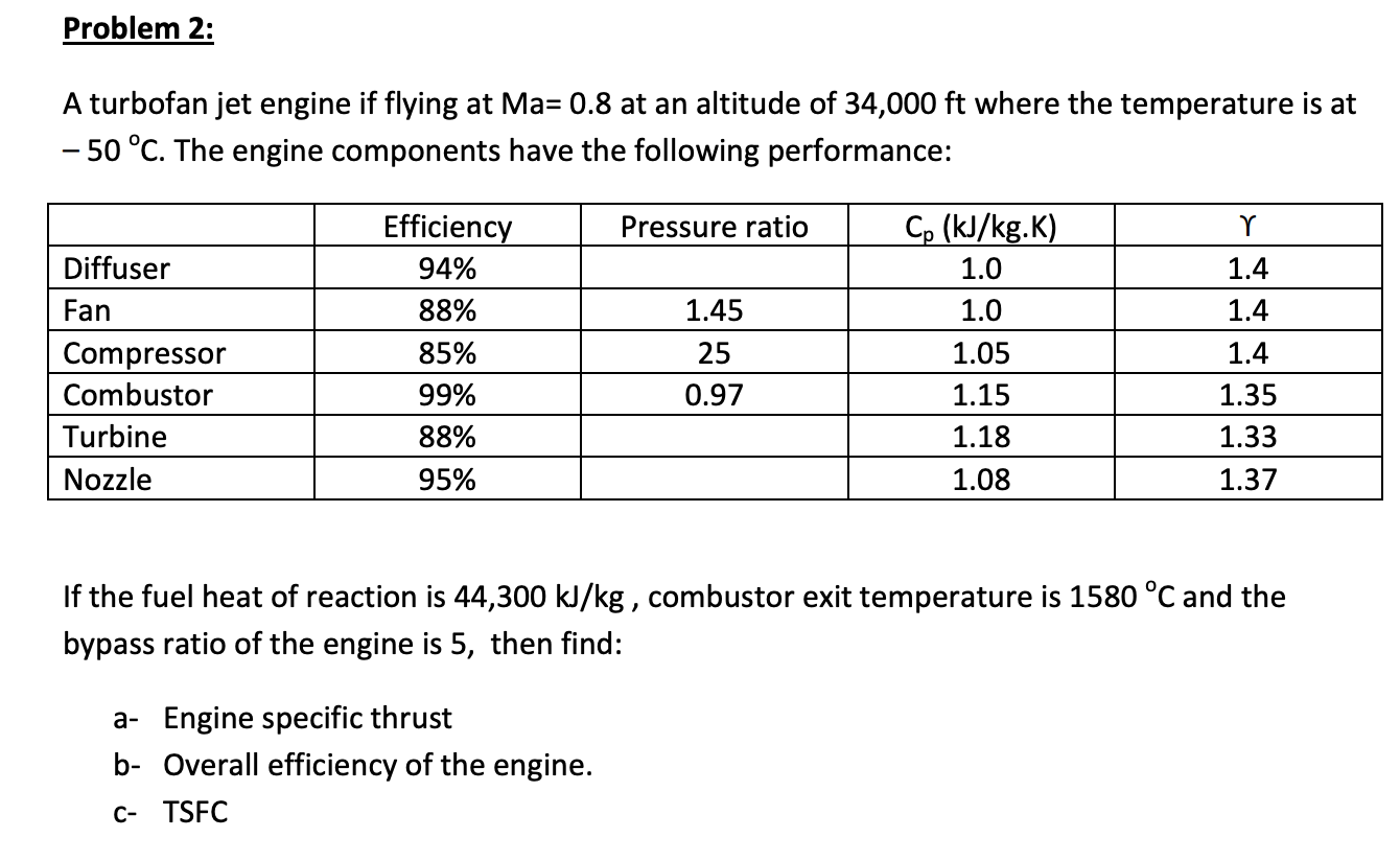Solved Problem 2: A turbofan jet engine if flying at Ma=0.8 | Chegg.com