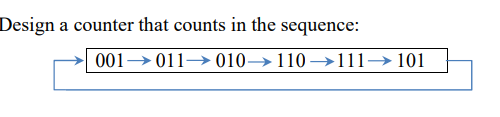 Solved Design a counter that counts in the sequence: | Chegg.com