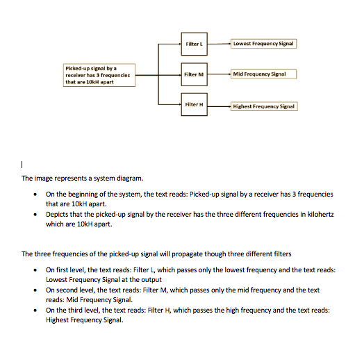 Read In Discrete Systems and Digital Signal | Chegg.com image.