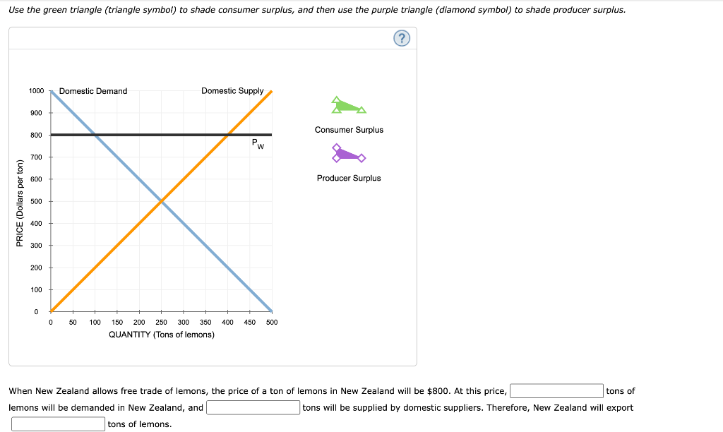 Solved Based on the previous graph, total surplus in the | Chegg.com