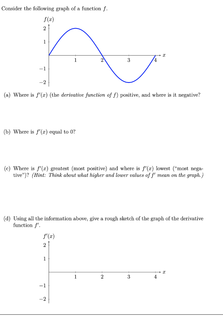 Solved Consider the following graph of a function f. f(:) 2 | Chegg.com