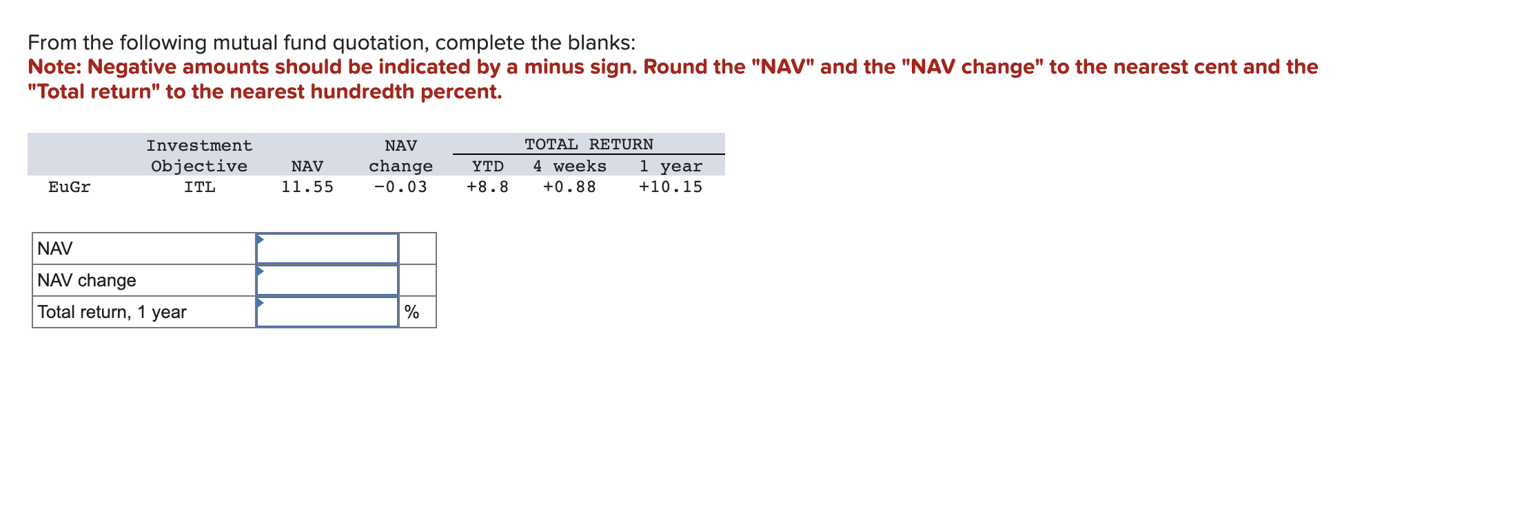 Solved From The Following Mutual Fund Quotation, Complete 