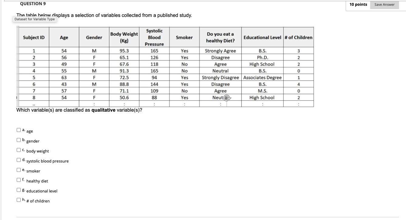Solved QUESTION 9 10 points Save Answer The table below | Chegg.com