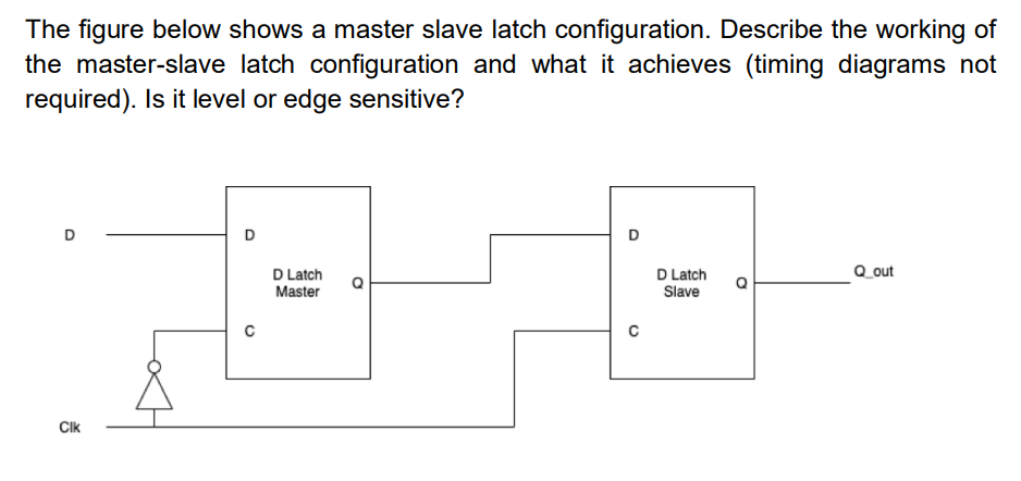 Solved The figure below shows a master slave latch | Chegg.com