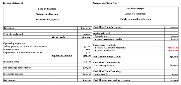 Solved Research how to build and then create an example of a | Chegg.com