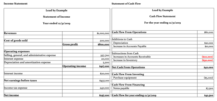 statement of financial position non profit