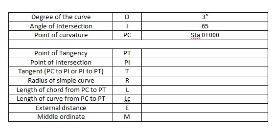 Solved D Degree of the curve Angle of Intersection Point of | Chegg.com