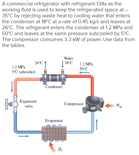 Solved A) Determine The Mass Flow Rate Of The Refrigerant B) 