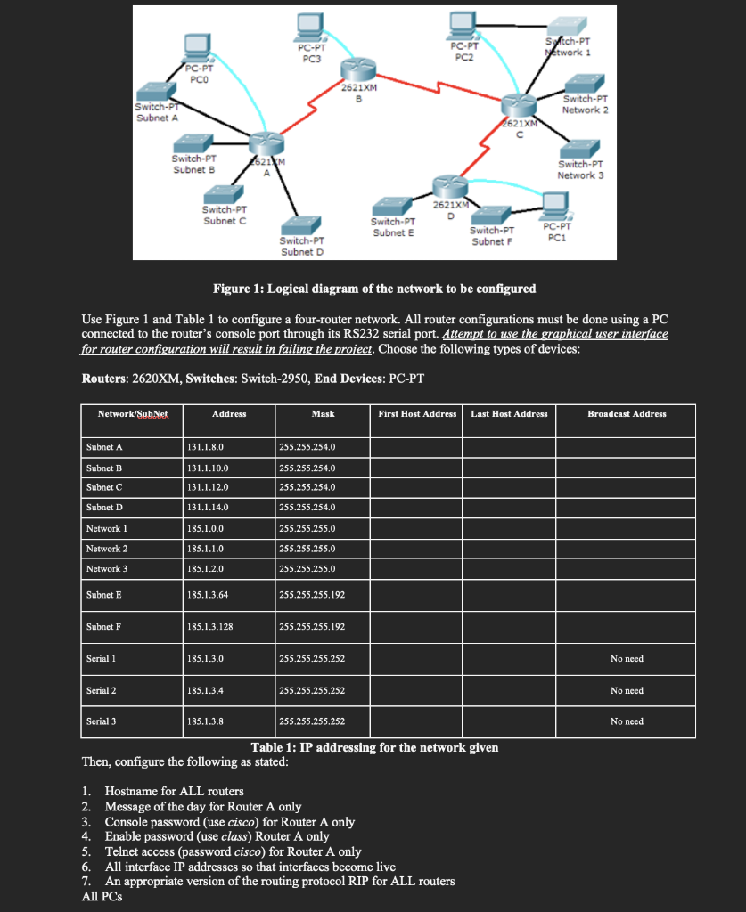 Solved Figure 1: Logical diagram of the network to be | Chegg.com