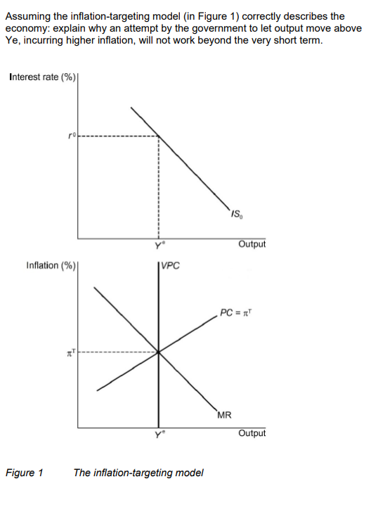 Solved Assuming The Inflation-targeting Model (in Figure 1) | Chegg.com