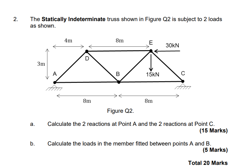 Solved 2. The Statically Indeterminate Truss Shown In Figure | Chegg.com