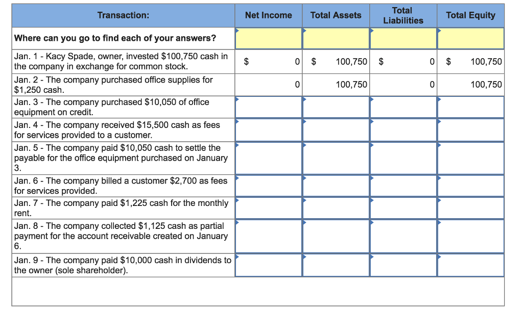 Solved Prepare journal entries for each transaction and