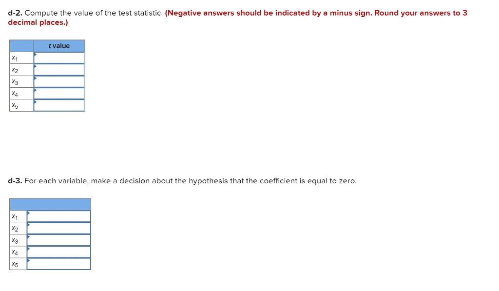 Solved The following regression output was obtained from a | Chegg.com