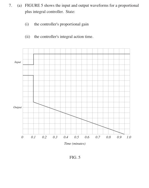 Solved 7. (a) FIGURE 5 shows the input and output waveforms | Chegg.com
