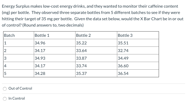 Energy Drink Caffeine Chart