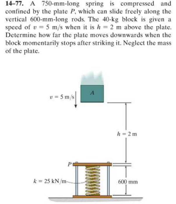 Solved 1477. A 750mmlong spring is compressed and