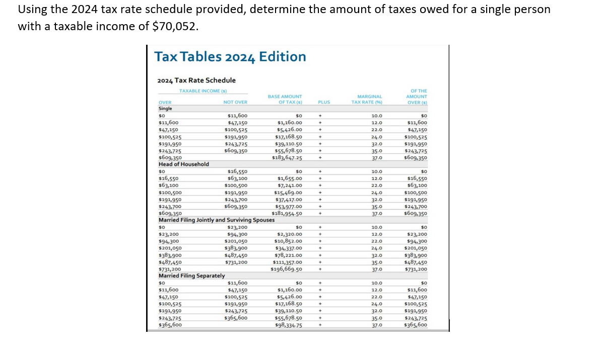 Solved Using the 2024 ﻿tax rate schedule provided, determine