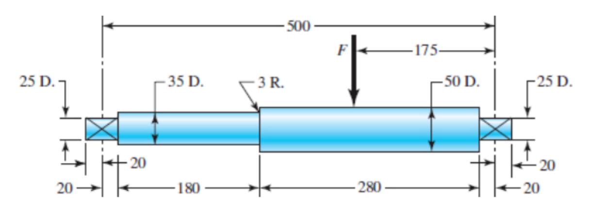 Solved Rotating Shaft Made Of Cold Drawn Aisi 1020 Steel