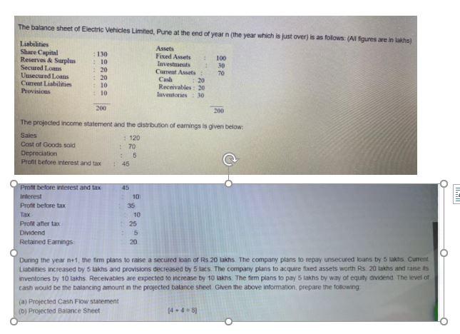 Solved The balance sheet of Electric Vehicles Limited, Pune | Chegg.com