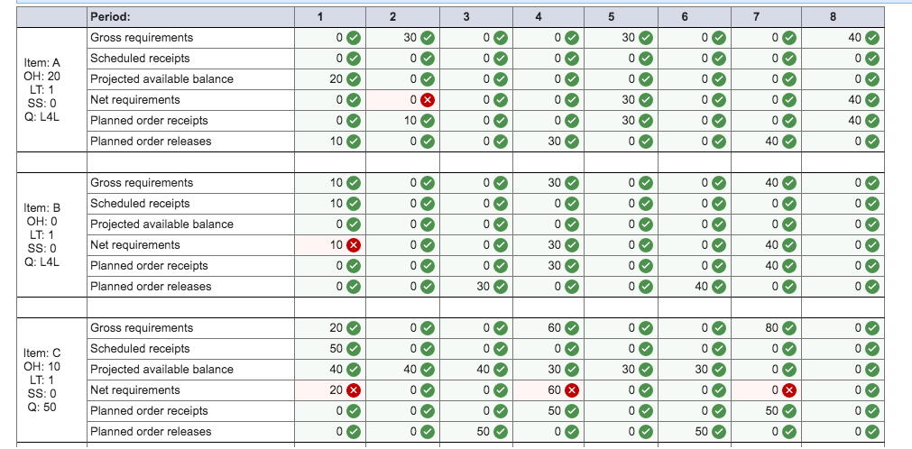 Each Unit Of A Is Composed Of One Unit Of B Two Chegg Com