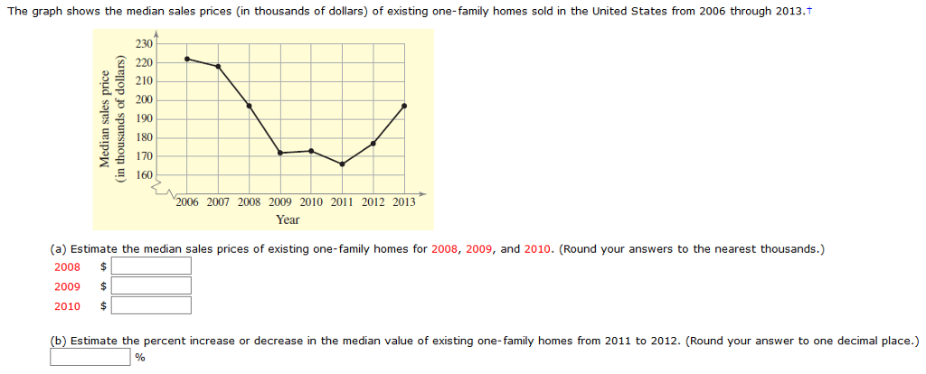 solved-the-graph-shows-the-median-sales-prices-in-thousands-chegg