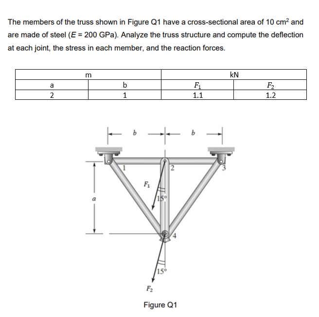 Solved The members of the truss shown in Figure Q1 have | Chegg.com