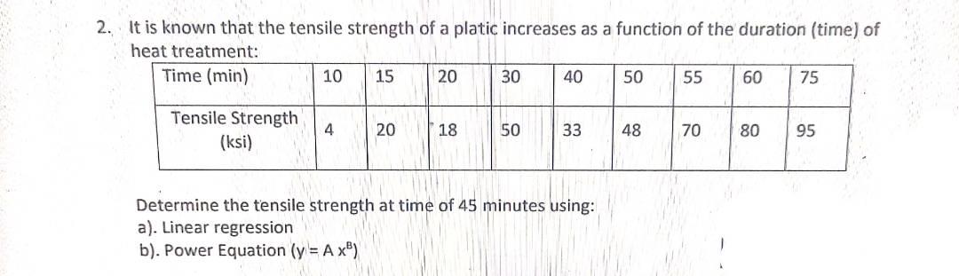 Solved It is known that the tensile strength of a platic | Chegg.com