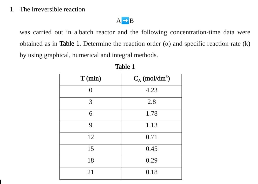 Solved 1. The irreversible reaction AB was carried out in a | Chegg.com