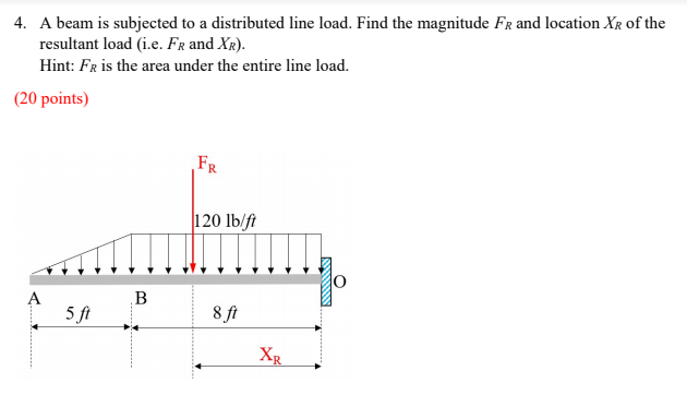 Solved 4. A beam is subjected to a distributed line load. | Chegg.com