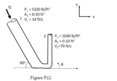 Solved (Synthesis Problem) In the reducing bend shown in | Chegg.com