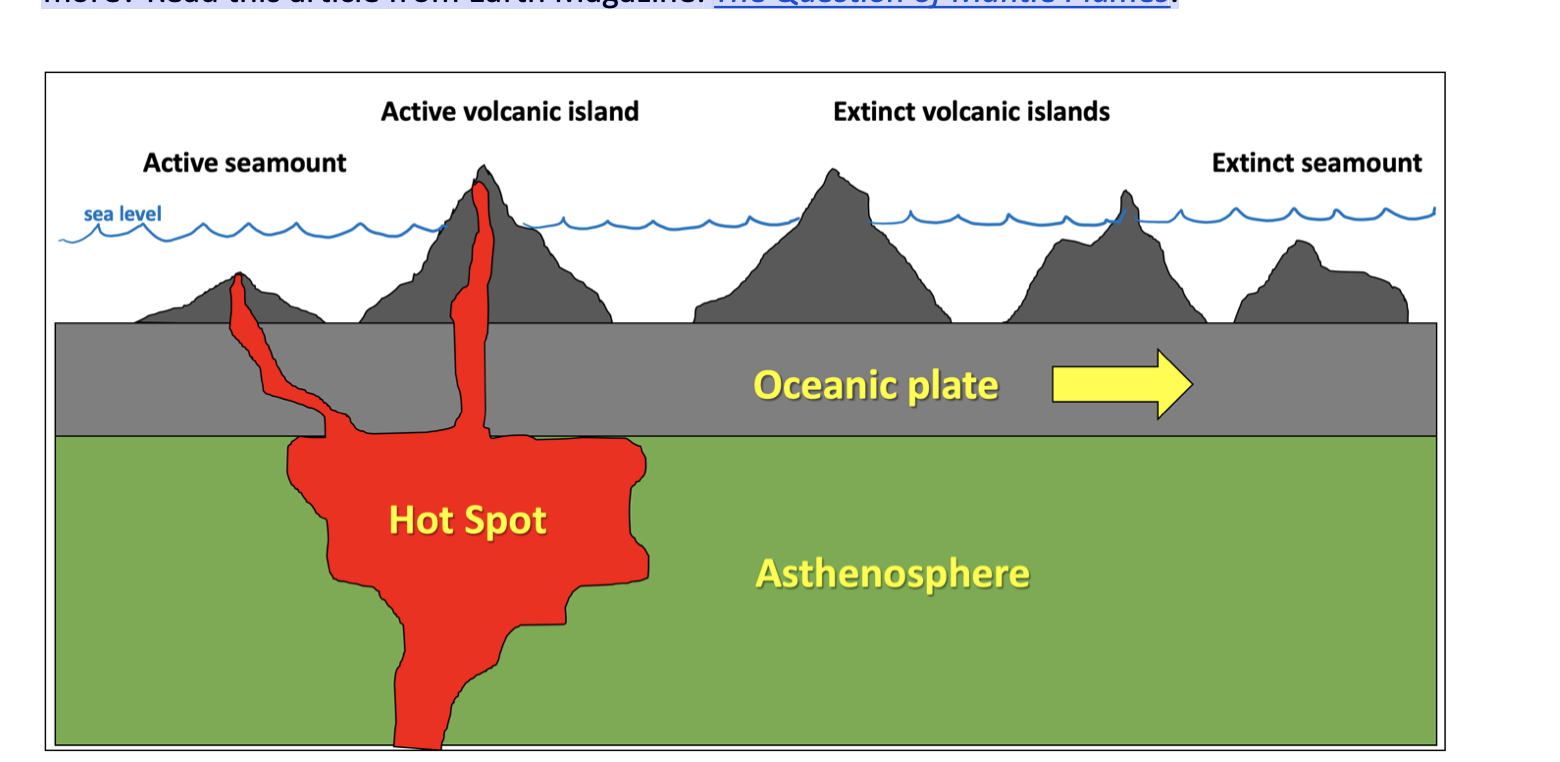 Solved What Are Hot Spots?In addition to GPS technology, | Chegg.com