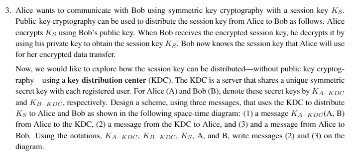 Solved 3. Alice wants to communicate with Bob using | Chegg.com