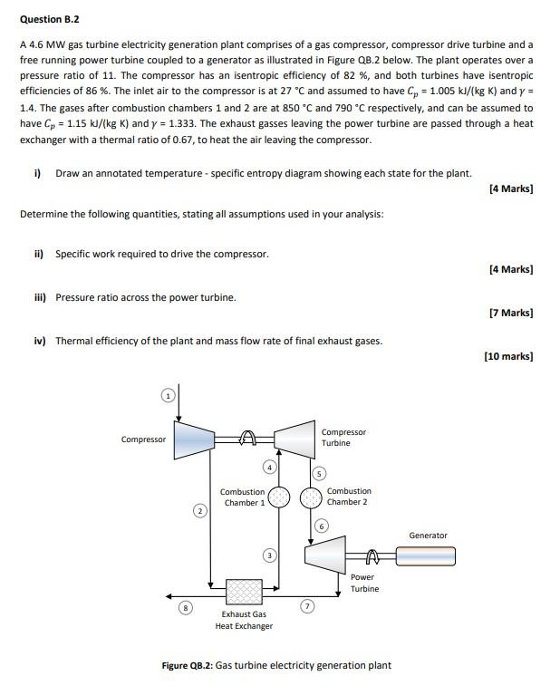 Solved Question B.2 A 4.6 MW gas turbine electricity | Chegg.com