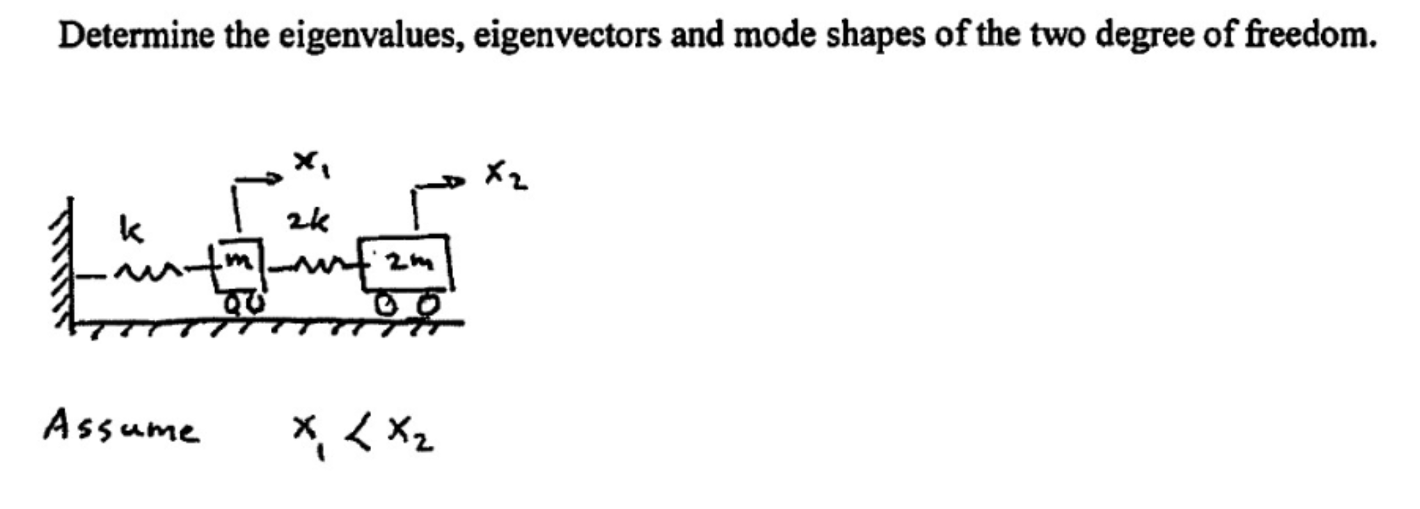 Solved Determine the eigenvalues, eigenvectors and mode | Chegg.com