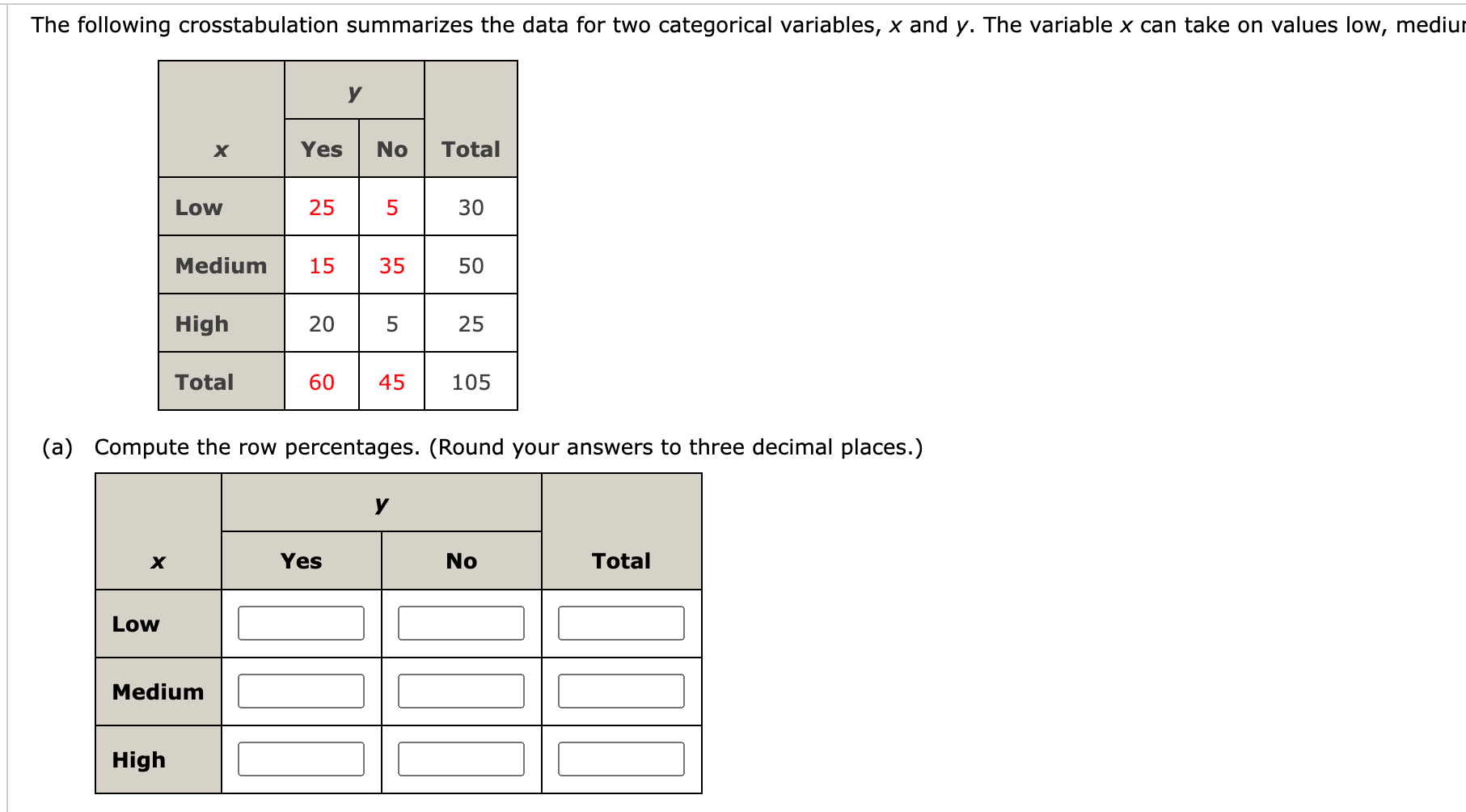 Solved a Compute the row percentages. Round your answers