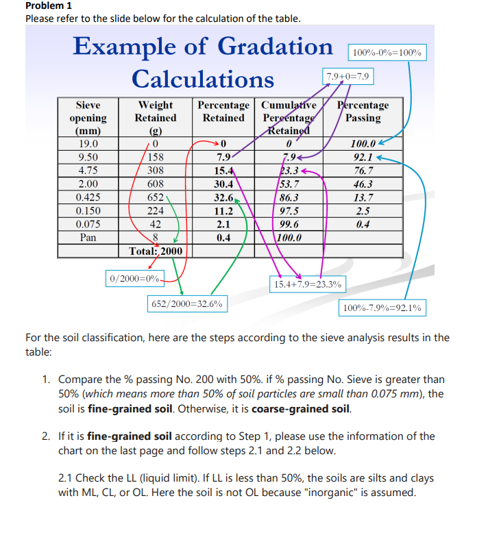 Solved 2.2 use the plasticity chart: you need the | Chegg.com