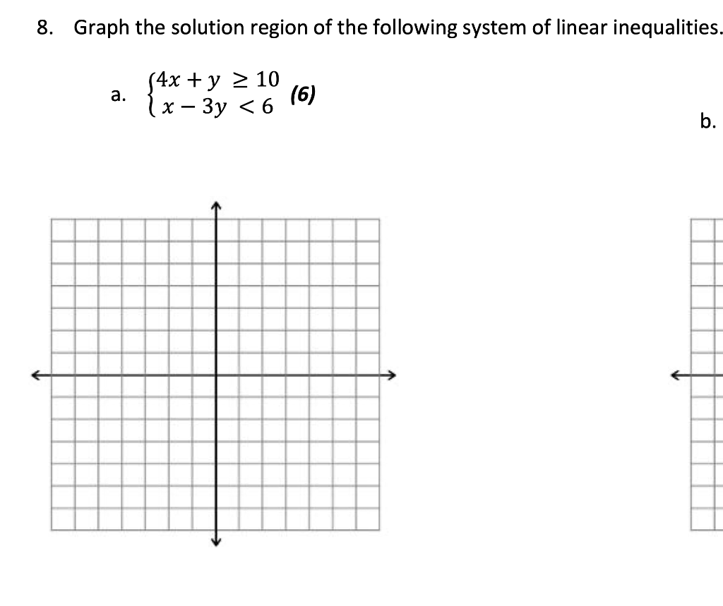 Solved 8. Graph the solution region of the following system | Chegg.com