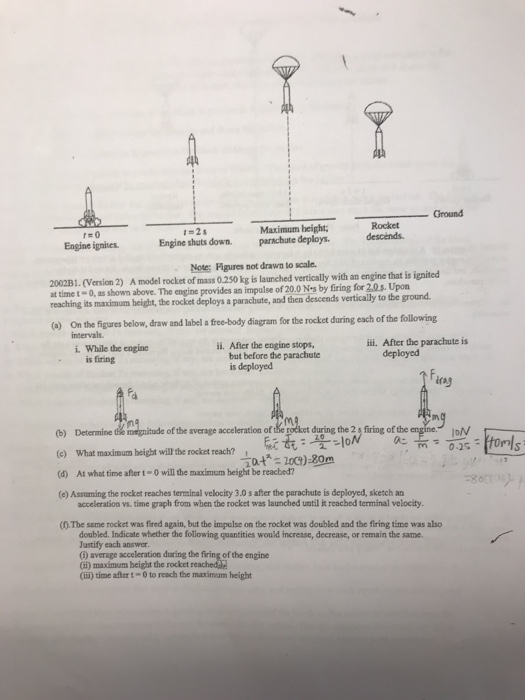 Diagram Of A Model Rocket Engine - Fuse & Wiring Diagram