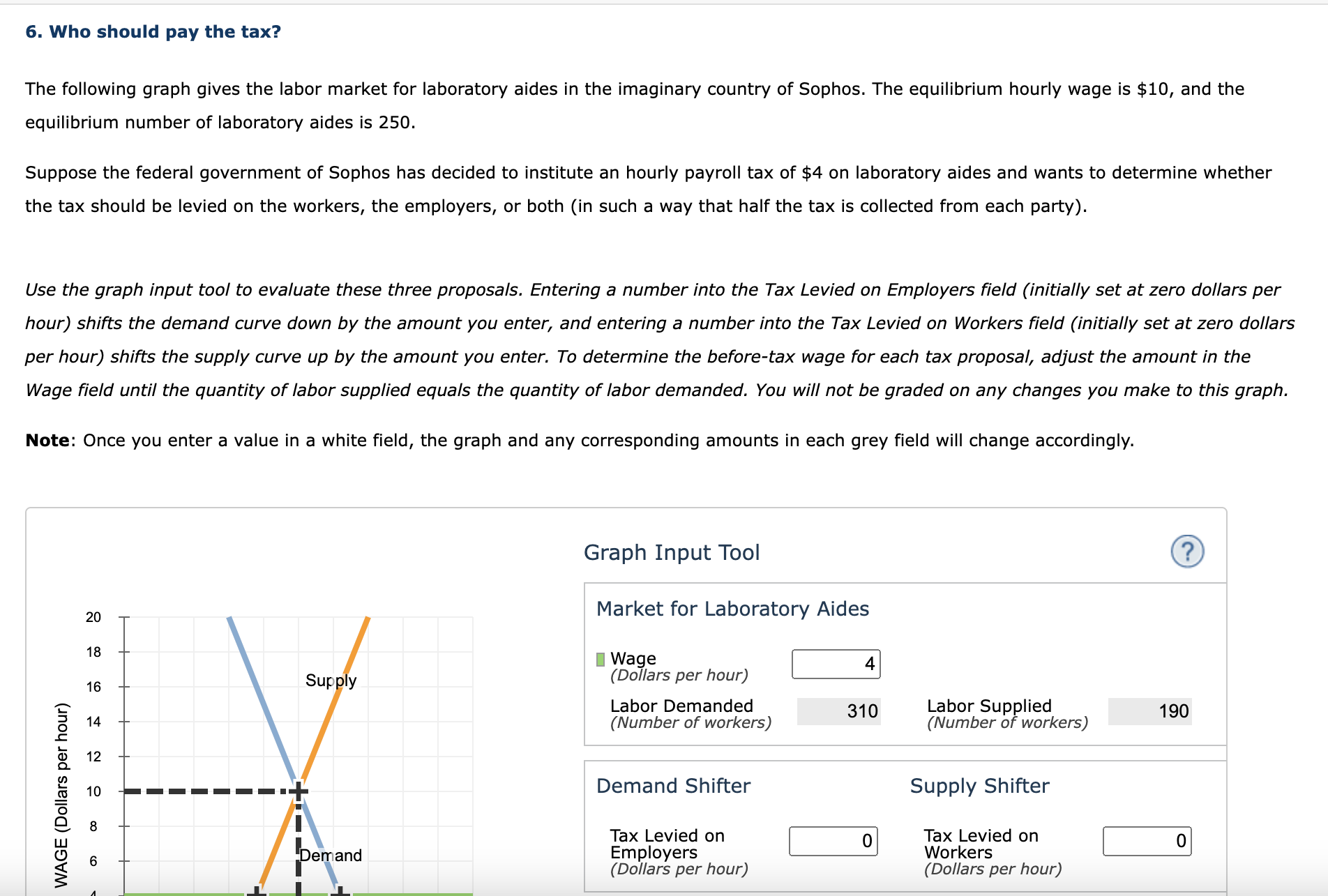 Solved Who Should Pay The Tax The Following Graph Gives Chegg Com