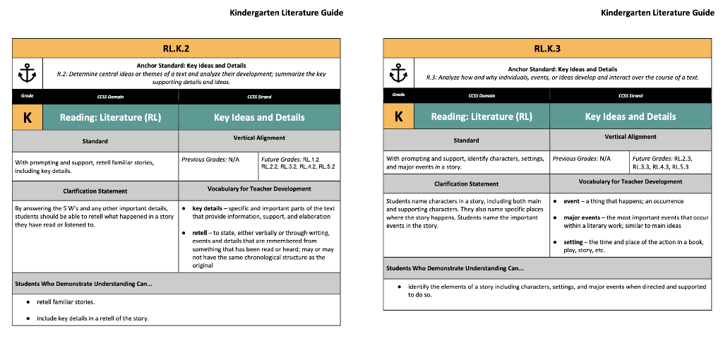 Kindergarten Literature Guide
Kindergarten Literature Guide