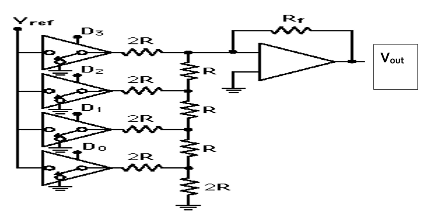 Solved For a 4-bit Digital to Analog converter as shown in | Chegg.com