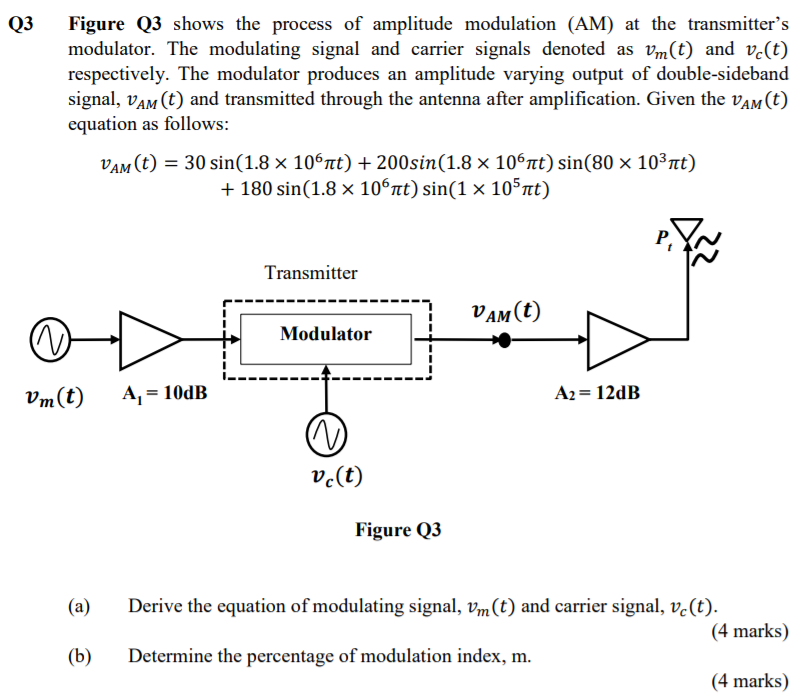 Solved Q3 Figure Q3 shows the process of amplitude | Chegg.com